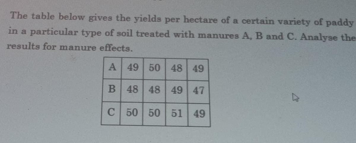 The table below gives the yields per hectare of a certain variety of paddy
in a particular type of soil treated with manures A, B and C. Analyse the
results for manure effects.
A 49 50 48 49
B 48 48 49 47
C 50 50 51 49