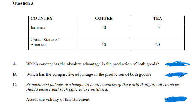 Question 3
COUNTRY
COFFEE
TEA
Jamaica
10
5
United States of
America
50
20
A.
Which country has the absolute advantage in the production of both goods?
B.
Which has the comparative advantage in the production of both goods?
C.
Protectionist policies are beneficial to all countries of the world therefore all countries
should ensure that such policies are instituted.
Assess the validity of this statement.