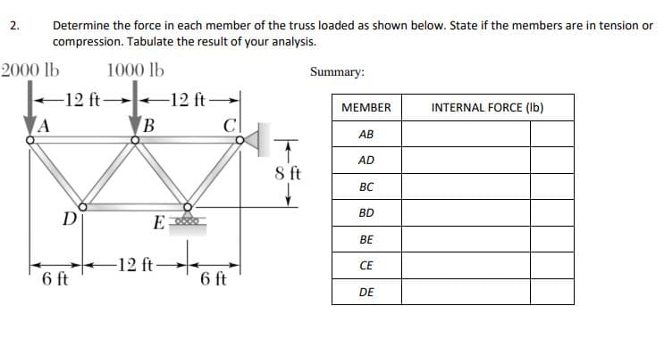 2.
Determine the force in each member of the truss loaded as shown below. State if the members are in tension or
compression. Tabulate the result of your analysis.
2000 lb
1000 lb
Summary:
-12 ft→--
-12 ft-
MEMBER
INTERNAL FORCE (Ib)
B
АВ
AD
8 ft
BC
BD
D
E
BE
-12 ft
CE
6 ft
6 ft
DE
