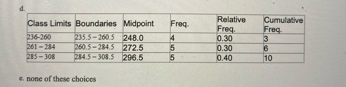 d.
Relative
Freq.
0.30
0.30
0.40
Cumulative
Freq.
3
6.
10
Class Limits Boundaries Midpoint
Freq.
235.5-260.5 248.0
260.5-284.5 272.5
284.5-308.5 296.5
236-260
261-284
285-308
e. none of these choices
255
