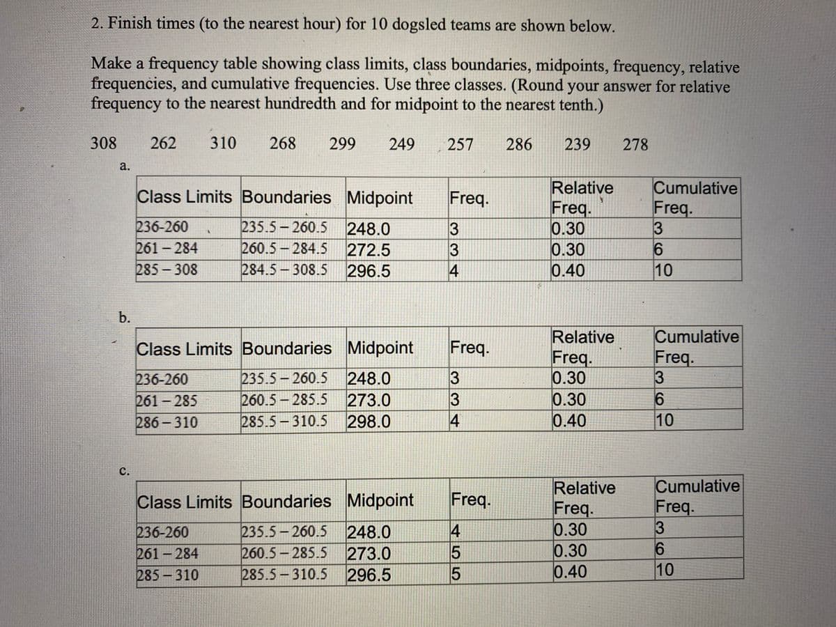 2. Finish times (to the nearest hour) for 10 dogsled teams are shown below.
Make a frequency table showing class limits, class boundaries, midpoints, frequency, relative
frequencies, and cumulative frequencies. Use three classes. (Round your answer for relative
frequency to the nearest hundredth and for midpoint to the nearest tenth.)
308
262
310
268
299
249
257
286
239
278
a.
Relative
Freq.
0.30
0.30
0.40
Cumulative
Freq.
3
Class Limits Boundaries Midpoint
Freq.
236-260
261 284
285-308
235.5- 260.5
260.5 - 284.5
284.5-308.5
248.0
272.5
296.5
|
10
b.
Relative
Freq.
0.30
0.30
0.40
Cumulative
Freq.
3
Class Limits Boundaries Midpoint
Freq.
236-260
261 285
286 - 310
235.5-260.5 248.0
260.5 285.5
285.5-310.5 298.0
273.0
10
с.
Cumulative
Freq.
Relative
Freq.
0.30
0.30
0.40
Class Limits Boundaries Midpoint
Freq.
235.5-260.5 248.0
260.5-285.5 273.0
285.5-310.5
236-260
3.
261 284
285-310
296.5
10
334
334
455
