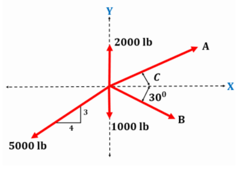 2000 lb
A
--X
(300
1000 lb
5000 lb
