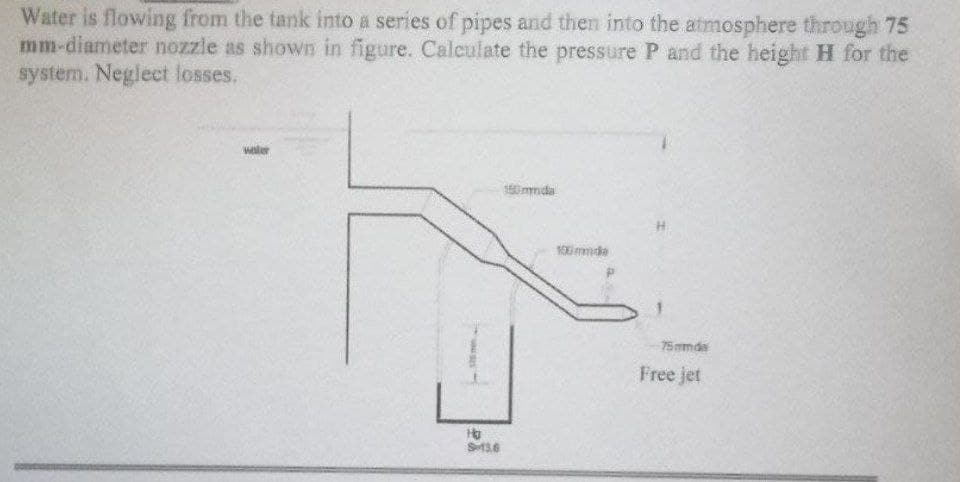 Water is flowing from the tank into a series of pipes and then into the atmosphere through 75
mm-diameter nozzle as shown in figure. Calculate the pressure P and the height H for the
system. Neglect losses,
water
150 mmda
H
12 men
Ho
S136
100 mmda
75mmda
Free jet