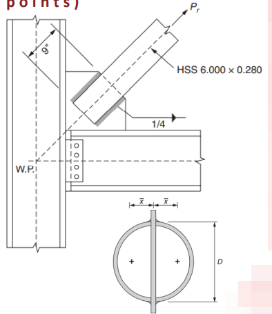 Pr
HSS 6.000 × 0.280
1/4
10
To
W.P.I
D
O o10 0
