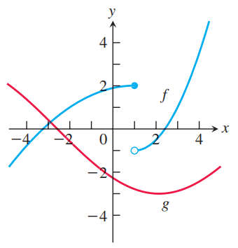 y
4
f
4
-4
