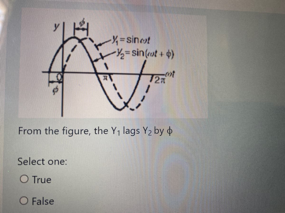 Y%3Dsinot
r½=sin(ot + 4)
27
From the figure, the Y1 lags Y2 by &
Select one:
O True
O False
