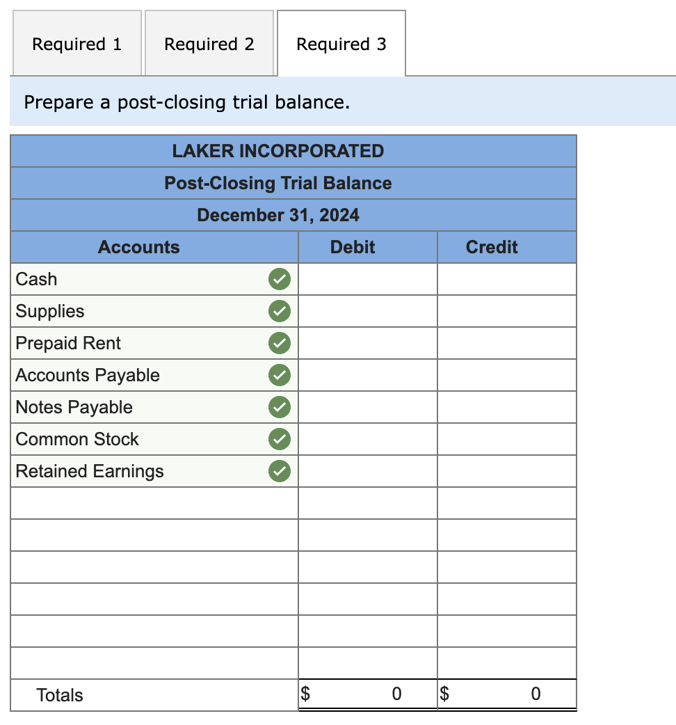 Required 1 Required 2 Required 3
Prepare a post-closing trial balance.
LAKER INCORPORATED
Post-Closing Trial Balance
December 31, 2024
Totals
Accounts
Cash
Supplies
Prepaid Rent
Accounts Payable
Notes Payable
Common Stock
Retained Earnings
$
Debit
0 $
Credit
0