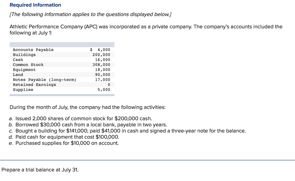 Required information
[The following information applies to the questions displayed below.]
Athletic Performance Company (APC) was incorporated as a private company. The company's accounts included the
following at July 1:
Accounts Payable
Buildings
Cash
Common Stock
Equipment
Land
Notes Payable (long-term)
Retained Earnings
Supplies
$ 4,000
200,000
16,000
308,000
18,000
90,000
17,000
Prepare a trial balance at July 31.
0
5,000
During the month of July, the company had the following activities:
a. Issued 2,000 shares of common stock for $200,000 cash.
b. Borrowed $30,000 cash from a local bank, payable in two years.
c. Bought a building for $141,000; paid $41,000 in cash and signed a three-year note for the balance.
d. Paid cash for equipment that cost $100,000.
e. Purchased supplies for $10,000 on account.