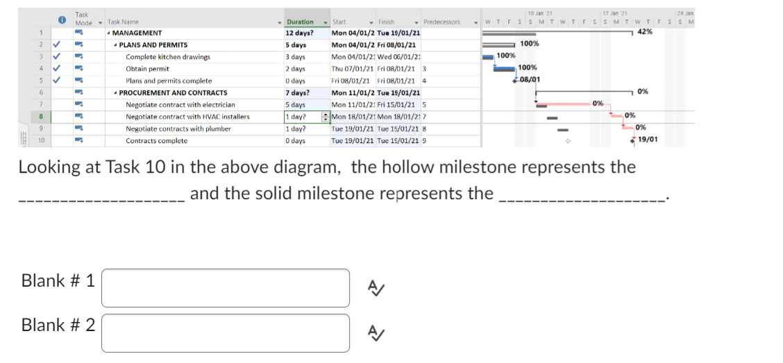 1
2
3
4
5
6
7
8
9
10
0
✓
✓
Task
Mode
-
C
7
C
C
C
C
C
Blank # 1
Task Name
MANAGEMENT
Blank # 2
PLANS AND PERMITS
Complete kitchen drawings
Obtain permit
Plans and permits complete
PROCUREMENT AND CONTRACTS
Negotiate contract with electrician
Negotiate contract with HVAC installers
Negotiate contracts with plumber
Contracts complete
▾ Duration
12 days?
5 days
3 days
2 days
0 days
7 days?
5 days
1 day?
1 day?
0 days
Start
Finish
Mon 04/01/2 Tue 19/01/21
Mon 04/01/2 Fri 08/01/21
Mon 04/01/2: Wed 06/01/21
Thu 07/01/21 Fri08/01/213
Fri 08/01/21 Fri 08/01/21 4
Mon 11/01/2 Tue 19/01/21
Mon 11/01/21 Fri 15/01/21 5
Mon 18/01/21 Mon 18/01/217
Tue 19/01/21 Tue 15/01/21 8
Tue 19/01/21 Tue 15/01/21 9
Predecessors
신
신
10 Jan 21
100%
WTFSSMTWTFSSMTWTFSSM
100%
100%
08/01
17 Jan 21
0%
Looking at Task 10 in the above diagram, the hollow milestone represents the
and the solid milestone represents the
42%
70%
0%
0%
24 Jan
19/01