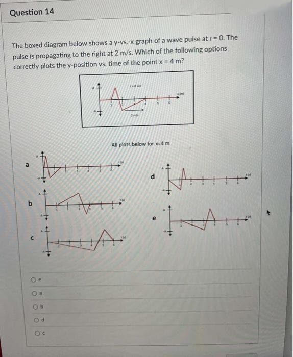 Question 14
The boxed diagram below shows a y-vs.-x graph of a wave pulse at r= 0. The
pulse is propagating to the right at 2 m/s. Which of the following options
correctly plots the y-position vs. time of the point x = 4 m?
a
C
O a
Ob
bit
IKA
TATT
H
Od
HAZ
Oc
200
All plots below for x=4 m
d
e
A