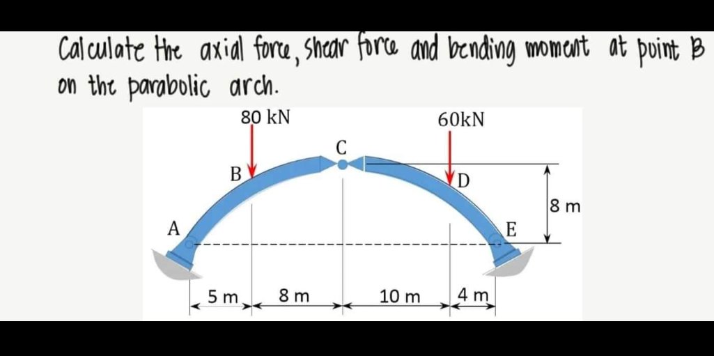 Calculate the axial force, shear force and bending moment at point B
on the parabolic arch.
80 kN
B
5m
8m
C
10 m
60KN
4 m
E
8 m