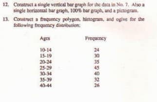 12. Construct a single vertical bar graph for the data in No. 7. Also a
single horizontal bar graph, 100% bar graph, and a pictogram.
13. Construct a frequency polygon, histogram, and ogive for the
following frequency distribution:
Ages
10-14
15-19
20-24
25-29
30-34
35-39
40-44
Frequency
24
30
35
45
40
32
26