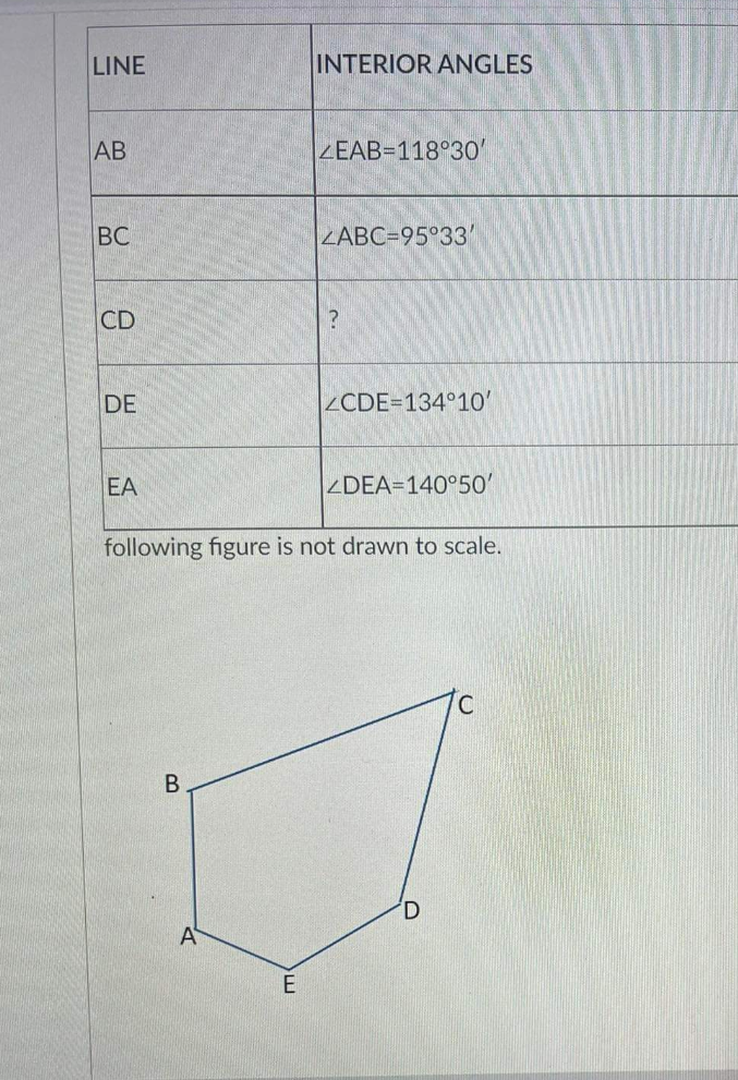 LINE
INTERIOR ANGLES
АВ
ZEAB=118°3o'
BC
ZABC=95°33'
CD
DE
|ZCDE=134°10'
EA
ZDEA=140°50'
following figure is not drawn to scale.
В
E
