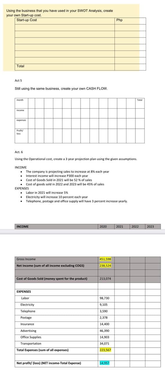 Using the business that you have used in your SWOT Analysis, create
your own Start-up cost.
Start-up Cost
Total
Act 5
Still using the same business, create your own CASH FLOW.
month
income
expenses
Profit/
loss
Act. 6
INCOME
Using the Operational cost, create a 3 year projection plan using the given assumptions.
The company is projecting sales to increase at 8% each year
• Interest income will increase P300 each year
•
Cost of Goods Sold in 2021 will be 52 % of sales:
Cost of goods sold in 2022 and 2023 will be 45% of sales
•
EXPENSES
Labor in 2021 will increase 5%
• Electricity will increase 10 percent each year
• Telephone, postage and office supply will have 3 percent increase yearly.
INCOME
Gross Income
Net Income (sum of all income excluding COGS)
Cost of Goods Sold (money spent for the product)
EXPENSES
Labor
Electricity
Telephone
Postage
Insurance
Advertising
Office Supplies
Transportation
Total Expenses (sum of all expenses)
Net profit/ (loss) (NET income-Total Expense)
2020
451,598
238,524
213,074
Php
98,730
9,105
3,590
2,378
14,400
46,390
14,903
34,071
223,567
14,957
Total
2021
2022
2023