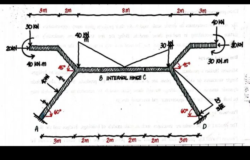 201
3m
30hqa
2m
40 KN.M
60°
tuan mala
Vilaration) jom 40 mm pro
8m
2m
Arged agnitand to datwan
3m
B INTERNAL HINCE C
2m
bo e un texted
2m
2m
2m 3m var
40 KN
30
og
60°
30 KN.m
TUT
+
-300
3m S