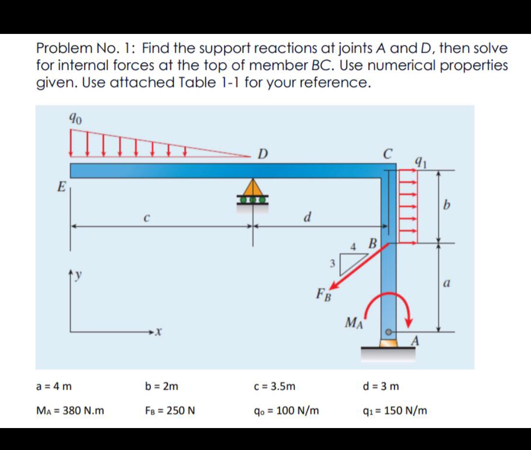 Problem No. 1: Find the support reactions at joints A and D, then solve
for internal forces at the top of member BC. Use numerical properties
given. Use attached Table 1-1 for your reference.
D
E
C
d
4 B
3.
a
FB
MA
a = 4 m
b = 2m
C = 3.5m
d = 3 m
MA = 380 N.m
FB = 250 N
qo = 100 N/m
q1 = 150 N/m
