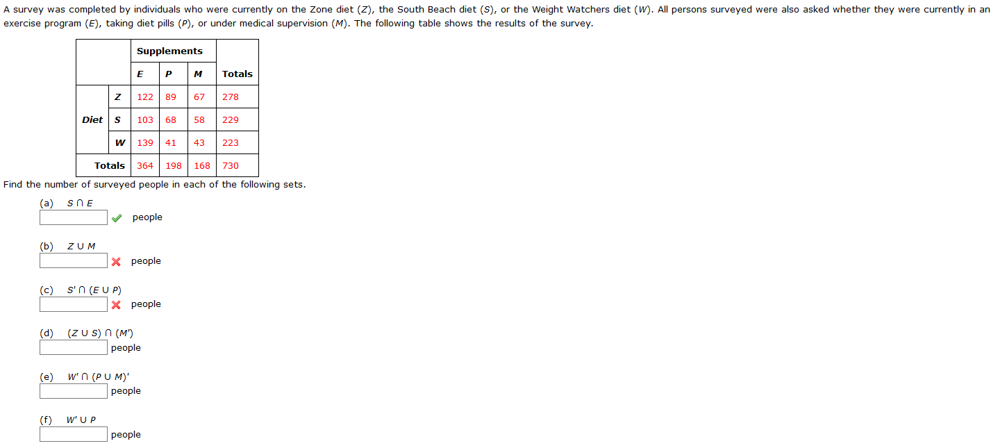 A survey was completed by individuals who were currently on the Zone diet (Z), the South Beach diet (S), or the Weight Watchers diet (W). All persons surveyed were also asked whether they were currently in an
exercise program (E), taking diet pills (P), or under medical supervision (M). The following table shows the results of the survey.
Supplements
м
Totals
122 89
67
278
Diet s
103 68
58 229
w 139 41
43
223
Totals 364
198 168 730
Find the number of surveyed people in each of the following sets.
(a)
SNE
people
(b)
ZUM
X people
(c) s'n (E U P)
X people
(d)
(Z U S) n (M')
people
(e) W'n (P U M)'
people
(f)
W'UP
people
