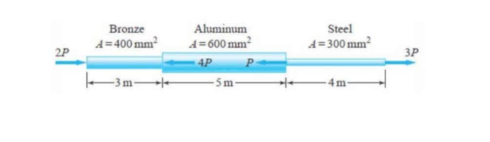 Bronze
Aluminum
Steel
A= 400 mm2
A=600 mm2
A=300 mm2
2P
ЗР
4P
3 m
5m
4m
