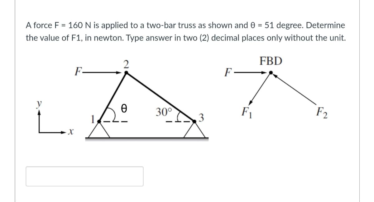 51 degree. Determine
A force F = 160 N is applied to a two-bar truss as shown and 0 =
the value of F1, in newton. Type answer in two (2) decimal places only without the unit.
FBD
2
F-
30°
F1
F2
3
X
