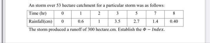 An storm over 53 hectare catchment for a particular storm was as follows:
Time (hr)
2 3
5
7
8
Rainfall(cm)
0.6
1
3.5
2.7
1.4
0.40
The storm produced a runoff of 300 hectare.cm. Establish the - Index.
