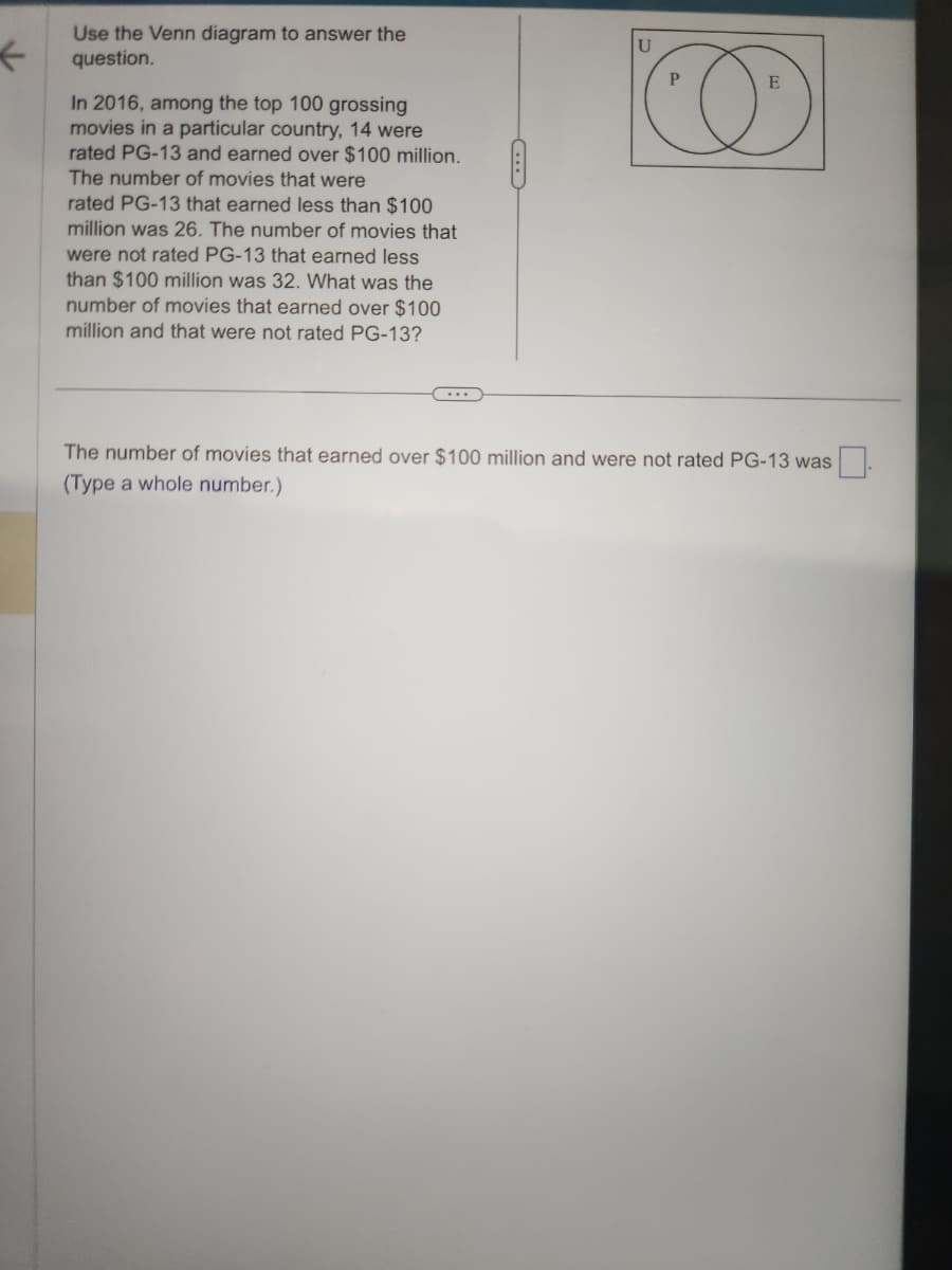 ←
Use the Venn diagram to answer the
question.
In 2016, among the top 100 grossing
movies in a particular country, 14 were
rated PG-13 and earned over $100 million.
The number of movies that were
rated PG-13 that earned less than $100
million was 26. The number of movies that
were not rated PG-13 that earned less.
than $100 million was 32. What was the
number of movies that earned over $100
million and that were not rated PG-13?
U
The number of movies that earned over $100 million and were not rated PG-13 was
(Type a whole number.)