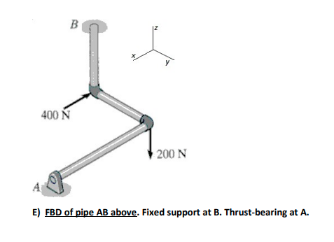 B
400 N
200 N
E) FBD of pipe AB above. Fixed support at B. Thrust-bearing at A.
