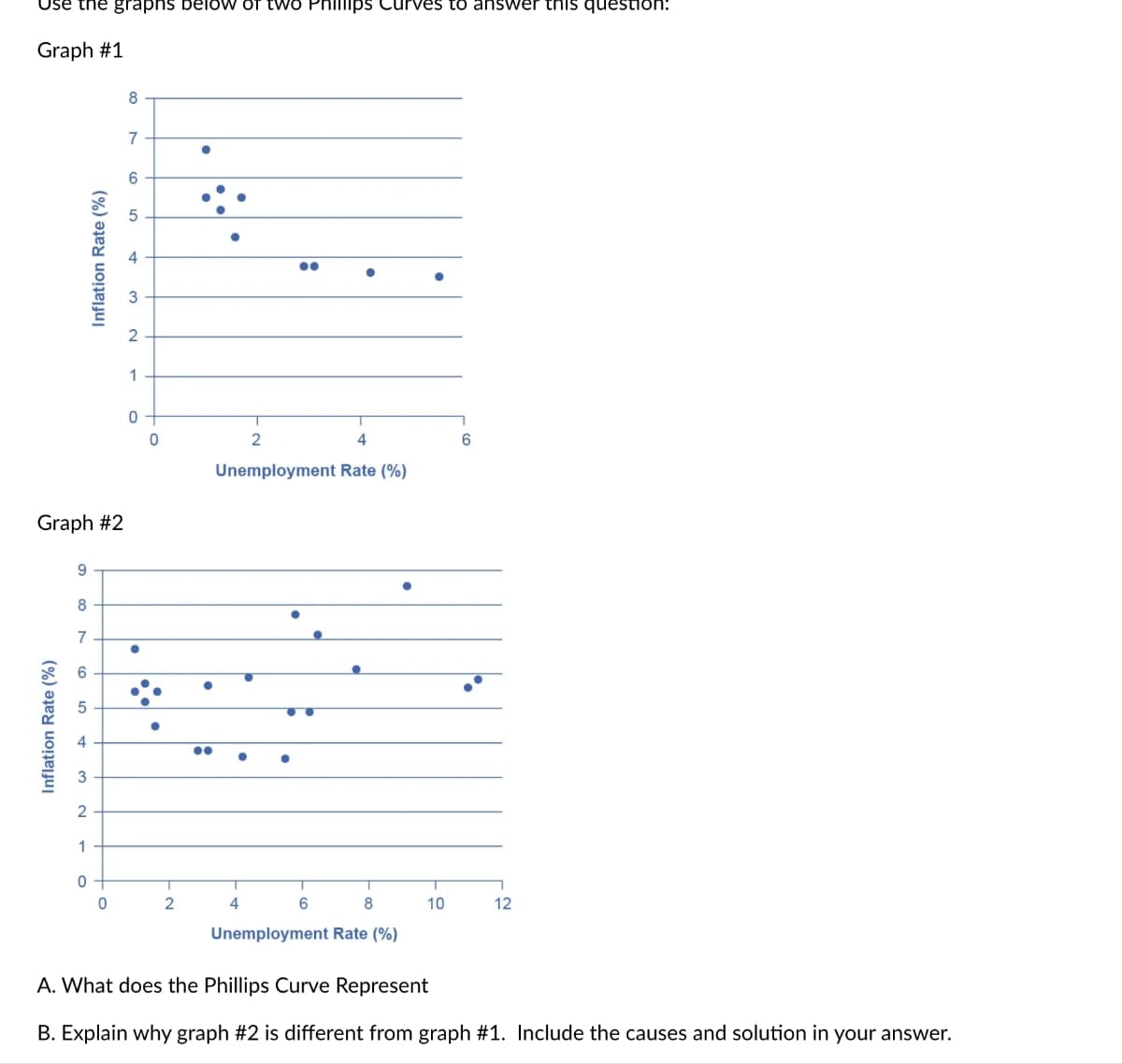 Use the graphs below of two Phillips Curves to answer this question:
Graph #1
Graph #2
Inflation Rate (%)
9
8
7
50
4
3
2
1
Inflation Rate (%)
0
0
8
7
6
2
1
0
0
T
2
●●
2
●●
4
Unemployment Rate (%)
4
T
8
Unemployment Rate (%)
T
6
T
10
6
12
A. What does the Phillips Curve Represent
B. Explain why graph #2 is different from graph #1. Include the causes and solution in your answer.