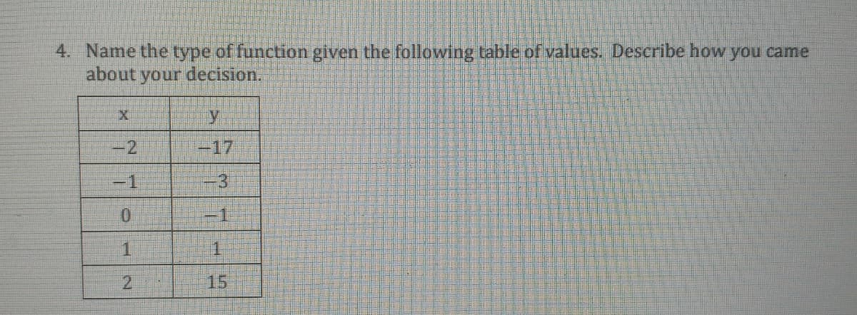 4. Name the type of function given the following table of values. Describe how you came
about your decision.
-2
-17
-1
-3
0.
-1
1.
2.
15
