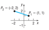 P2 = (-2, 2)
2
P = (1, 1)
-2
-가
2 X
