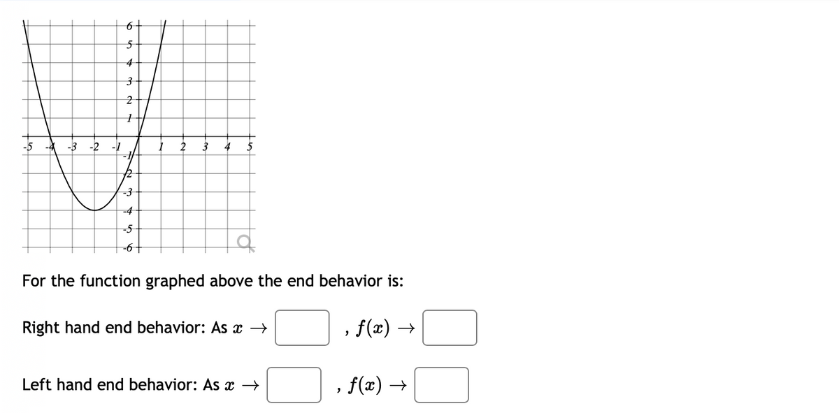 6-
4
-5
-3
-2
-1
4
-3
-4
-5
-6+
For the function graphed above the end behavior is:
Right hand end behavior: As x →
f(x) →
Left hand end behavior: As x →
f(x) →
