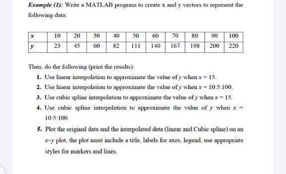 Example (1): Write a MATLAB program to create x and y vectors to represent the
following data:
10
20
30
40
50
60
70
80
90
100
23
45
60
82
111
140
167
198
200
220
Then, do the following (print the results):
1. Use linear interpolation to approximate the value of y when x= 15.
2. Use linear interpolation to approximate the value of y when x= 10:5:100.
3. Use cubic spline interpolation to approximate the value of y when x = 15.
4. Use cubic spline interpolation to approximate the vahue of y when x =
10:5:100,
5. Plot the original data and the interpolated data (linear and Cubic spline) on an
x-y plot, the plot must include a title, labels for axes, legend, use appropriate
styles for markers and lines.
