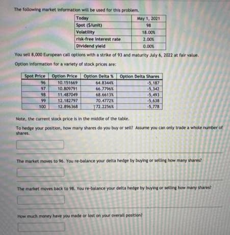 The following market information will be used for this problem.
Today
Spot (S/unit)
Volatility
risk-free interest rate
Dividend yleld
May 1, 2021
98
18.00%
2.00%
0.00%
You sell 8,000 European call options with a strike of 93 and maturity July 6, 2022 at fair value.
Option information for a variety of stock prices are:
Spot Price Option Price Option Delta % Option Delta Shares
64.8344X
66,7796X
6৪.6613४
70.4772%
172.2256%
10.151669
10.809791
11.487049
96
-5,187
-5,342
5,493
-5,638
-5,778
97
98
99
100
12.182797
12.896368
Note, the current stock price is in the middle of the table.
To hedge your position, how many shares do you buy or sell? Assume you can only trade a whole number of
shares.
The market moves to 96. You re-balance your delta hedge by buying or selling how many shares?
The market moves back to 98. You re-balance your delta hedge by buying or selling how many shares?
How much money have you made or lost on your overall position?
