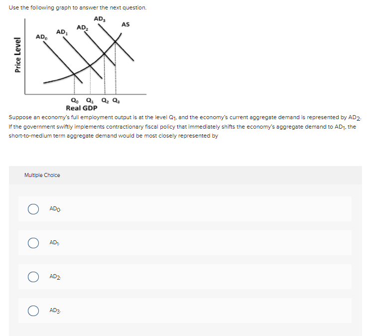 Use the following graph to answer the next question.
AD₂
Price Level
AD
AD₁
Multiple Choice
O
Suppose an economy's full employment output is at the level Q₁, and the economy's current aggregate demand is represented by AD2.
If the government swiftly implements contractionary fiscal policy that immediately shifts the economy's aggregate demand to AD₁, the
short-to-medium term aggregate demand would be most closely represented by
ADO
O AD₁.
AD2-
AD₂
AD3-
Qo Q₁ Q₂ Q3
Real GDP
AS