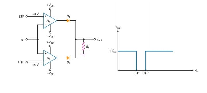 +Vcc
+3 V
D,
LTP O
A,
Vout
-VEE
Vout
+Vcc
R.
A2
D2
НТР О-
+4 V
LTP UTP
-VEE
