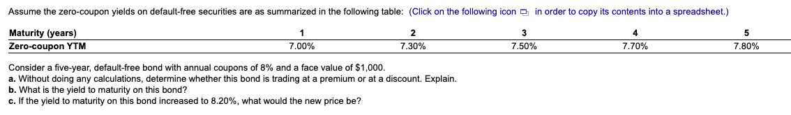 Assume the zero-coupon yields on default-free securities are as summarized in the following table: (Click on the following icon in order to copy its contents into a spreadsheet.)
Maturity (years)
Zero-coupon YTM
2
7.30%
1
7.00%
Consider a five-year, default-free bond with annual coupons of 8% and face value of $1,000.
a. Without doing any calculations, determine whether this bond is trading at a premium or at a discount. Explain.
b. What is the yield to maturity on this bond?
c. If the yield to maturity on this bond increased to 8.20%, what would the new price be?
3
7.50%
4
7.70%
5
7.80%