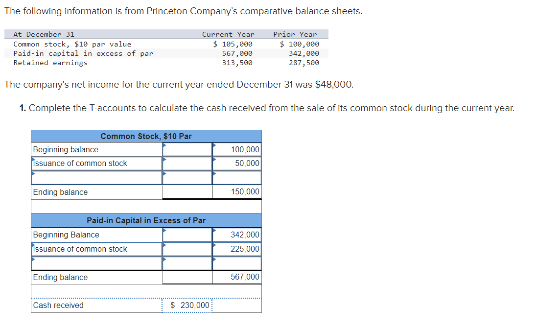 The following information is from Princeton Company's comparative balance sheets.
At December 31
Common stock, $10 par value
Current Year
$ 105,000
567,000
313,500
Paid-in capital in excess of par
Prior Year
$ 100,000
342,000
287,500
Retained earnings
The company's net income for the current year ended December 31 was $48,000.
1. Complete the T-accounts to calculate the cash received from the sale of its common stock during the current year.
Beginning balance
Issuance of common stock
Ending balance
Common Stock, $10 Par
Paid-in Capital in Excess of Par
Beginning Balance
Issuance of common stock
Ending balance
Cash received
$ 230,000
100,000
50,000
150,000
342,000
225,000
567,000