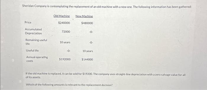 Sheridan Company is contemplating the replacement of an old machine with a new one. The following information has been gathered:
Price
Accumulated
Depreciation
Remaining useful
life
Useful life:
Annual operating
costs
Old Machine
$240000
72000
10 years
$192000
New Machine
$480000
-0-
10 years
$144000
If the old machine is replaced, it can be sold for $19200. The company uses straight-line depreciation with a zero salvage value for all
of its assets.
Which of the following amounts is relevant to the replacement decision?