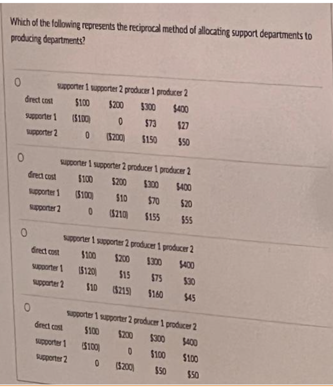 Which of the following represents the reciprocal method of allocating support departments to
producing departments?
0
direct cost
supporter 1
supporter 2
0
supporter 1 supporter 2 producer 1 producer 2
$100 $200 $300 $400
($100)
0
$73
$27
0 ($200) $150
$50
0
direct cost
supporter 1
supporter 2
supporter 1 supporter 2 producer 1 producer 2
$100
$200 $300 $400
($100)
$10
$70
$20
0
($210) $155
$55
0
supporter 1 supporter 2 producer 1 producer 2
$100
$200 $300
$400
($120)
$15
$75
$30
($215) $160
direct cost
supporter 1
supporter 2
$10
direct cost
supporter 1
Supporter 2
supporter 1 supporter 2 producer 1 producer 2
$100 $200
$300
$400
($100)
0
0
($200)
$100
$45
$50
$100
$50