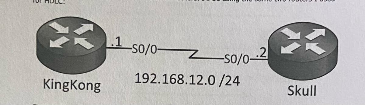 KingKong
150/02
-SO/0-2
192.168.12.0/24
Skull