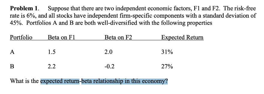 Suppose that there are two independent economic factors, F1 and F2. The risk-free
rate is 6%, and all stocks have independent firm-specific components with a standard deviation of
45%. Portfolios A and B are both well-diversified with the following properties
Expected Return
Portfolio
A
B
Beta on F1
1.5
2.2
Beta on F2
2.0
-0.2
31%
27%
What is the expected return-beta relationship in this economy?