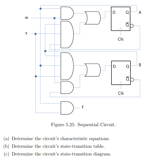 W
X
FBPD
D
D
Figure 5.25: Sequential Circuit.
F
D
(a) Determine the circuit's characteristic equations.
(b) Determine the circuit's state-transition table.
(c) Determine the circuit's state-transition diagram.
Cik
Clk
Q
Q
10
A
B