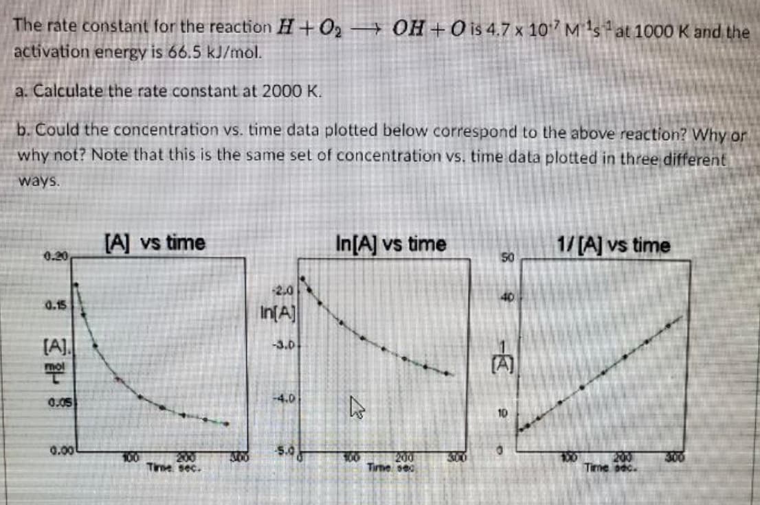 The rate constant for the reaction H+O2 OH+O is 4.7 x 107 M sat 1000 K and the
activation energy is 66.5 kJ/mol.
a. Calculate the rate constant at 2000 K.
b. Could the concentration vs. time data plotted below correspond to the above reaction? Why or
why not? Note that this is the same set of concentration vs. time data plotted in three different
ways.
[A] vs time
In[A] vs time
1/[A] vs time
0.20
SO
2.0
0.15
In(A]
[A].
-3.0
mol
0.05
-4.0
10
0.00
500
200
Time seo
300
200
Time sec.
300
100
200
Time sec.
