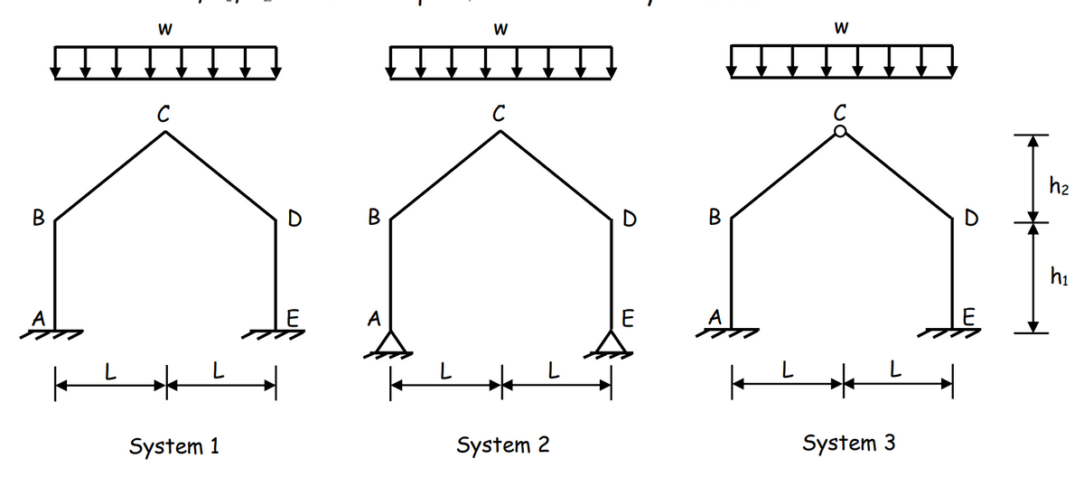 W
W
W
C
C
C
h2
D
В
D
B
hi
A
E
L
System 1
System 2
System 3
