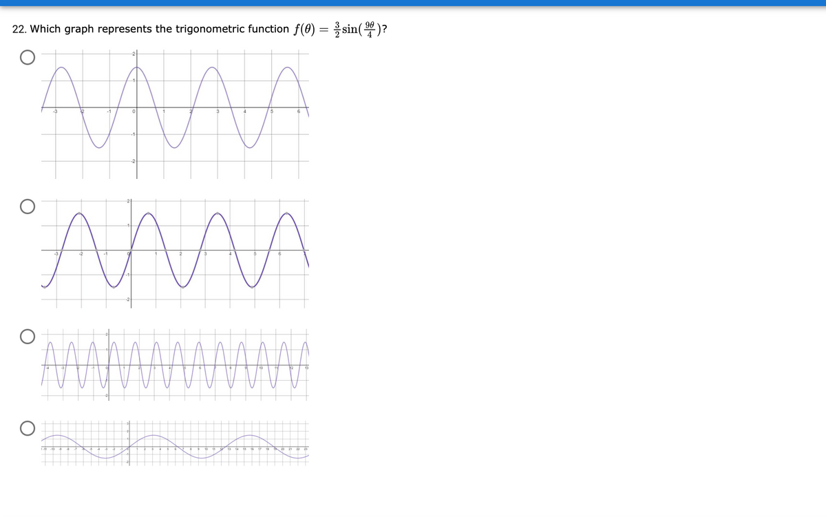 22. Which graph represents the trigonometric function f(0) = sin()?
!-11
11
22
23
