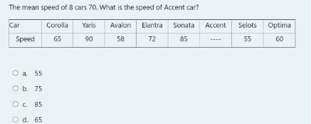 The mean speed of 8 cars 70. What is the speed of Accent car?
Car
Corolla
Yaris
Avalon
Elantra
Sonata
Ассent
Selots
Optima
Speed
65
90
58
72
85
55
60
O a. 55
оь. 75
Oc 85
O d. 65
