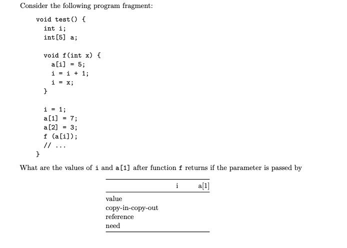 Consider the following program fragment:
void test () {
int i;
int [5] a;
void f(int x) {
a[i] = 5;
i = i + 1;
i = x;
}
i = 1;
a[1] = 7;
%3D
a [2]
3;
f (a[i]);
//
...
What are the values of i and a[1] after function f returns if the parameter is passed by
i
a[1]
value
сору-in-copy-out
reference
need
