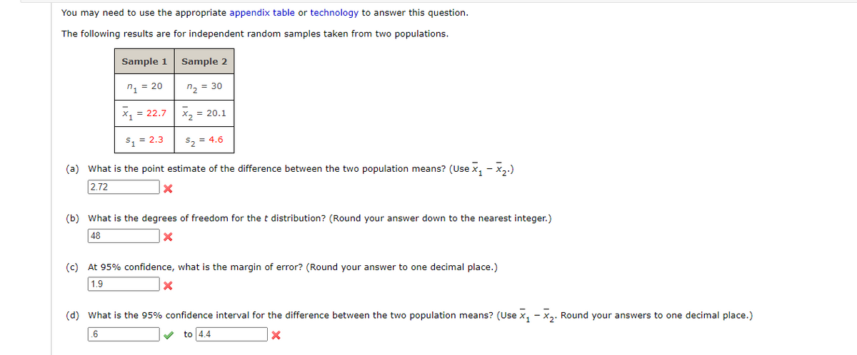 You may need to use the appropriate appendix table or technology to answer this question.
The following results are for independent random samples taken from two populations.
Sample 1
Sample 2
n1 = 20
n, = 30
X1 = 22.7
X2 = 20.1
s, = 2.3
2 = 4.6
(a) What is the point estimate of the difference between the two population means? (Use x, - x,.)
2.72
(b) What is the degrees of freedom for the t distribution? (Round your answer down to the nearest integer.)
48
(c) At 95% confidence, what is the margin of error? (Round your answer to one decimal place.)
1.9
(d) What is the 95% confidence interval for the difference between the two population means? (Use x, -
Round your answers to one decimal place.)
.6
to 4.4
