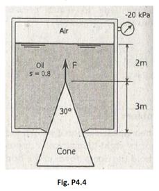 -20 kPa
Air
2m
S- 0.8
3m
30°
Cone
Fig. P4.4
