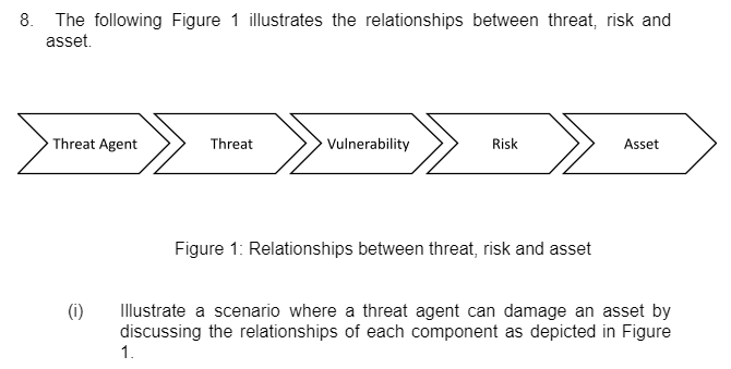 8. The following Figure 1 illustrates the relationships between threat, risk and
asset.
Threat Agent
Threat
Vulnerability
Risk
Asset
Figure 1: Relationships between threat, risk and asset
(i)
Illustrate a scenario where a threat agent can damage an asset by
discussing the relationships of each component as depicted in Figure
1.
