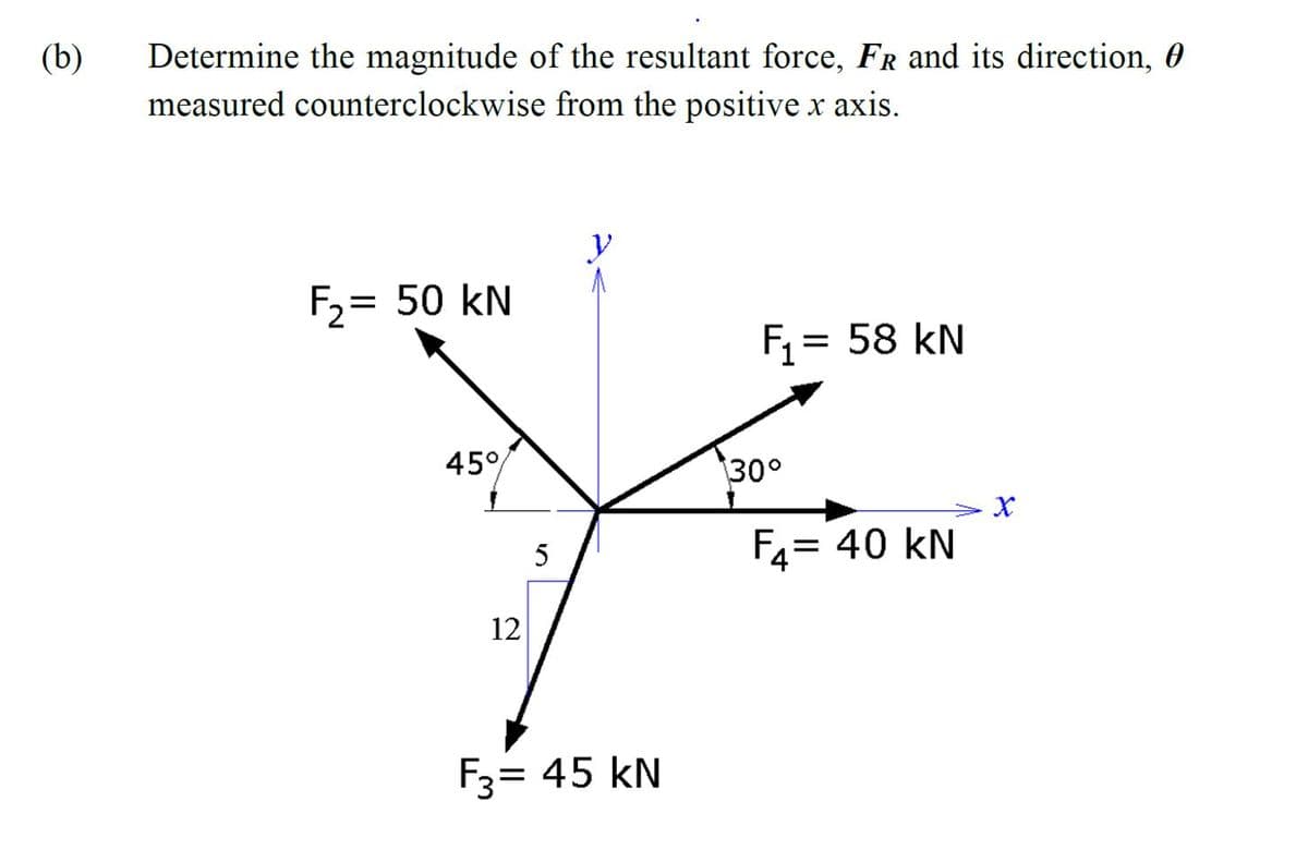 (b)
Determine the magnitude of the resultant force, FR and its direction, 0
measured counterclockwise from the positive x axis.
y
F2= 50 kN
%3|
F = 58 kN
45°
30°
5
Fa= 40 kN
12
F3= 45 kN
